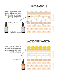 FACIAL BALANCING ELIXIR- 100% ORGANIC COLD PRESSED JOJOBA OIL