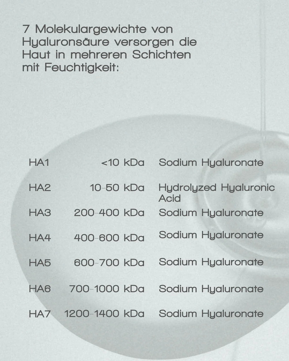 MORE MOISTURE FACE SERUM 30ML